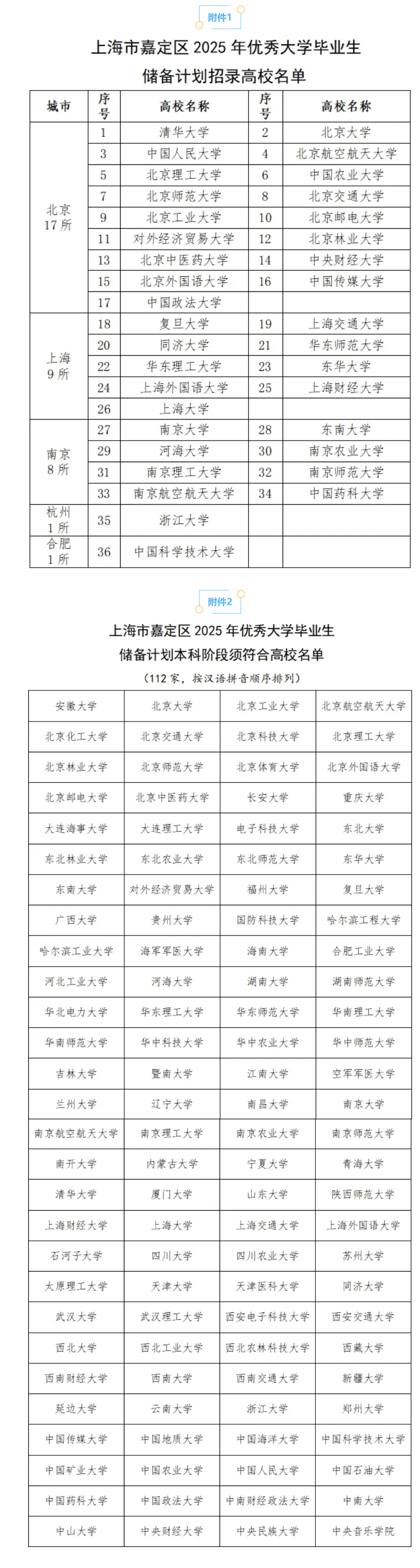 上海市嘉定区2025年优秀大学毕业生储备计划招录公告.gif